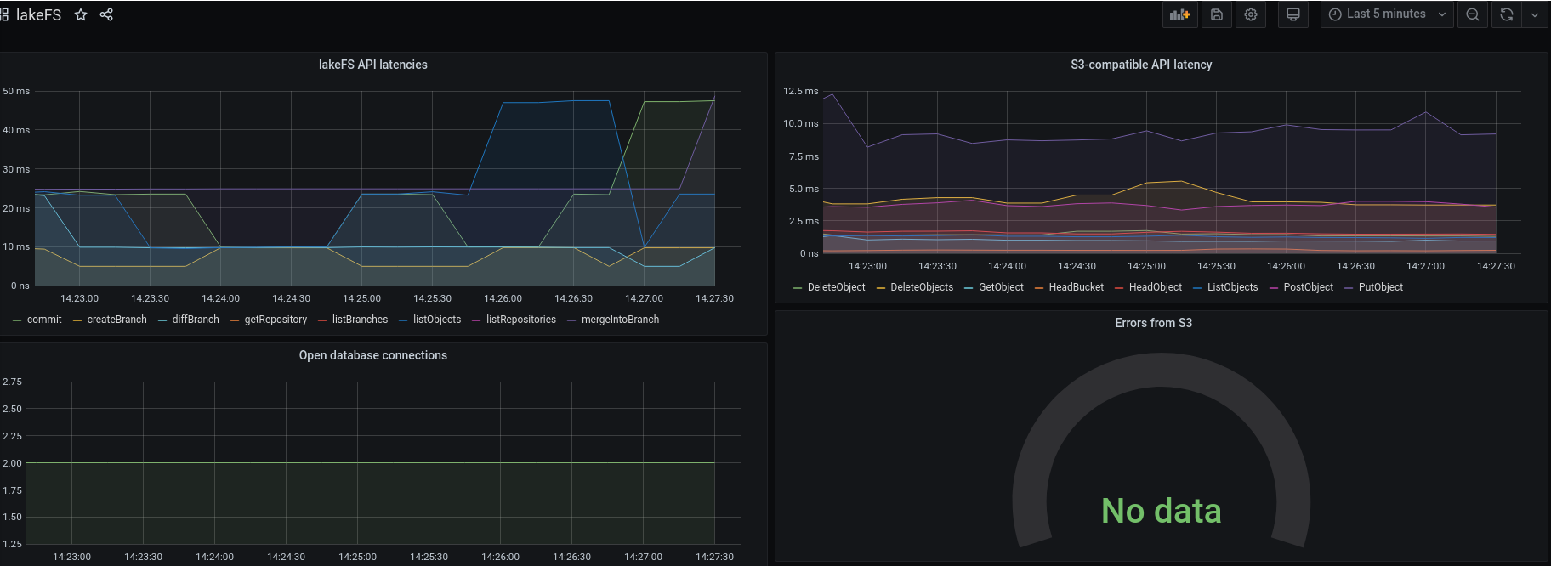 Grafana dashboard example